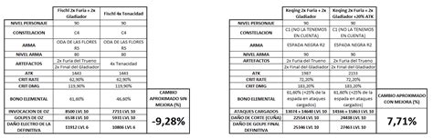 calcular daño genshin impact.
